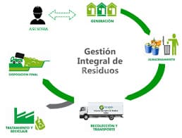 Autorizacion MINAM -MTC-MML-municipalidad de callao