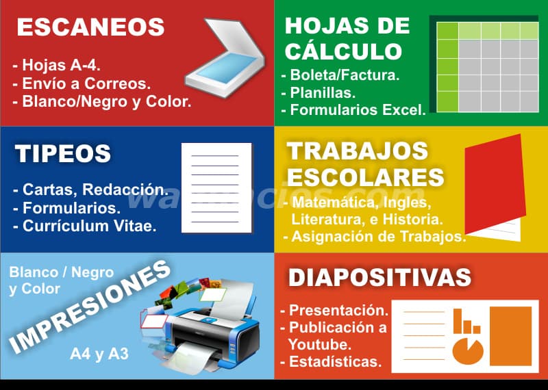Redaccion, Digitacion, Impresion, Escaneo y Publicidad (Carabayllo) 4