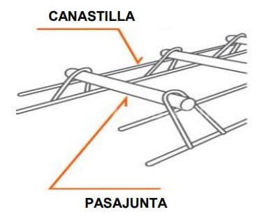 345 Pesos - VENTA DE CANASTILLA PASAJUNTA PARA CONSTRUCCION (AGUASCALIENTES)