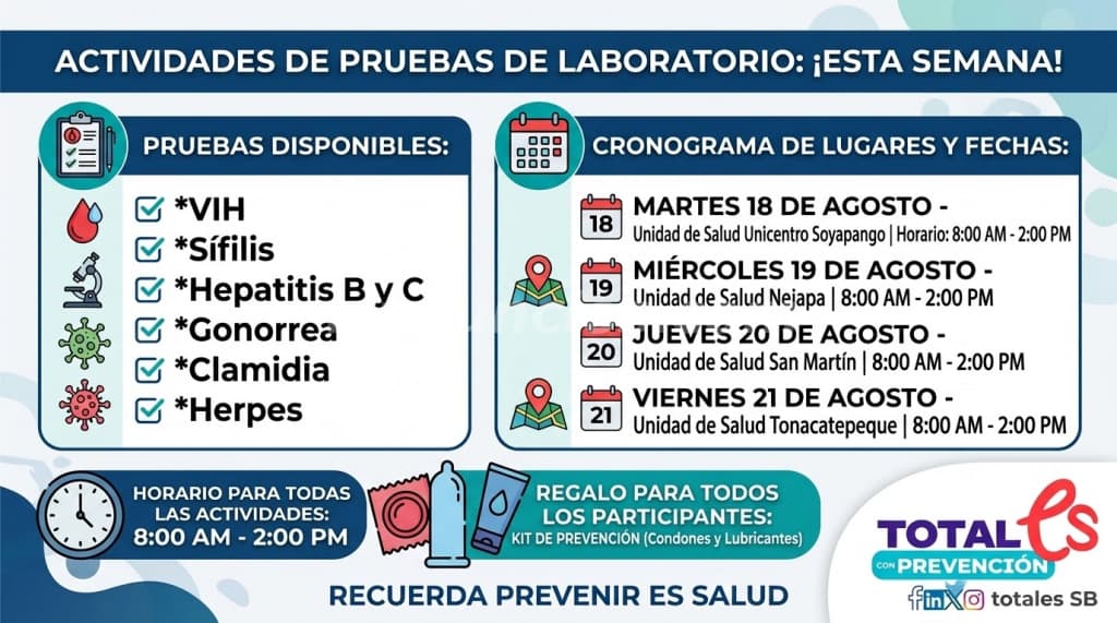 ATENCIÓN! Pruebas de laboratorio para caballeros (San Salvador)